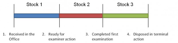 Method for universal points and stocks