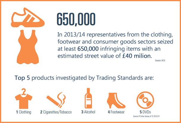 Infographic containing statistics on the fight against counterfeit items