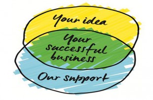 Image of your idea, our support= your successful business diagram. 