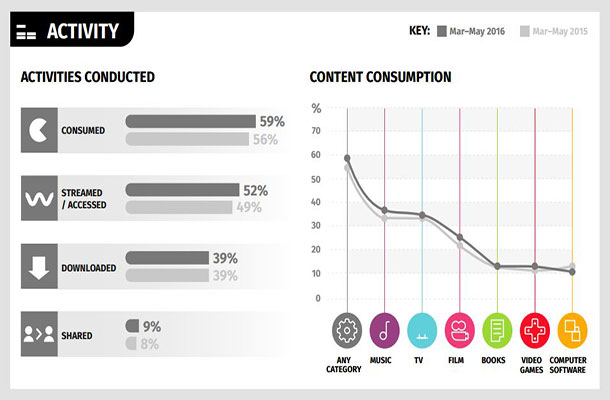 Consumer activity infrographic.