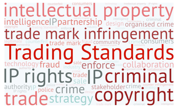 Word art of words relating to trading standards and intellectual property